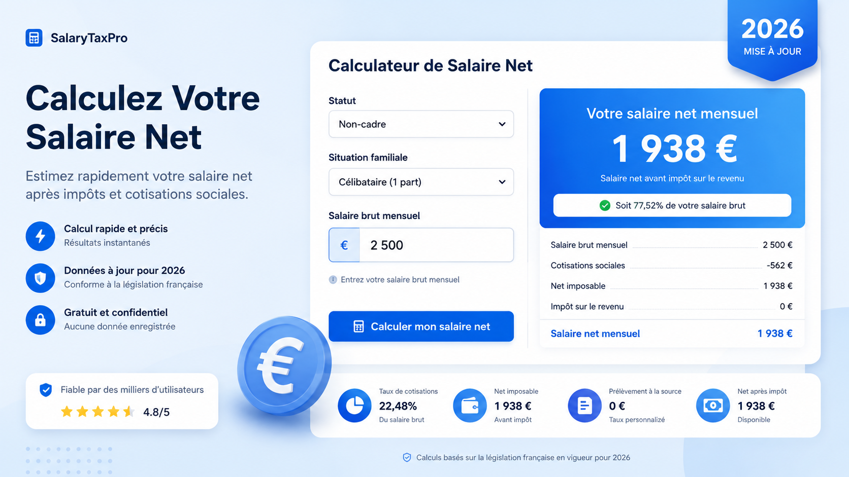 2 500 € Brut en Net – Calculez votre vrai salaire (2026)